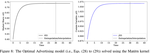 How Inductive Bias in Machine Learning Aligns with Optimality in Economic Dynamics