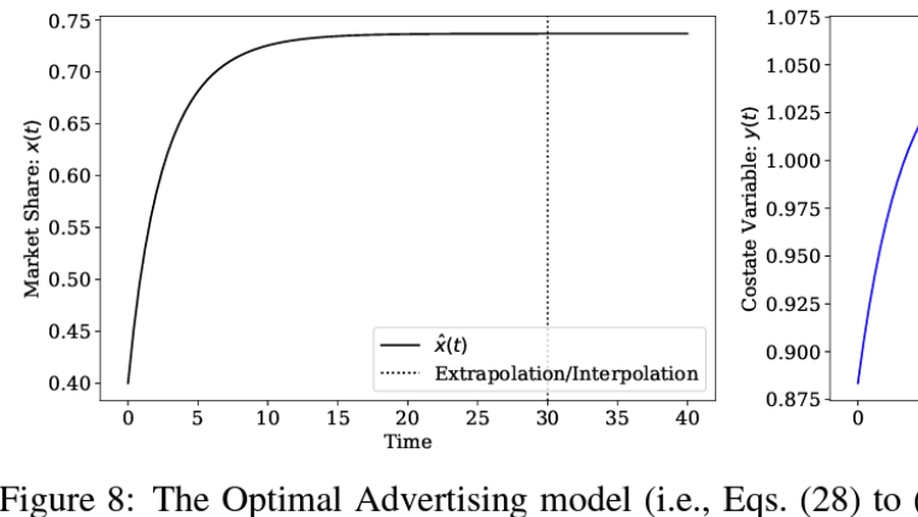 How Inductive Bias in Machine Learning Aligns with Optimality in Economic Dynamics