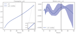 Spooky Boundaries at a Distance: Inductive Bias, Dynamic Models, and Behavioral Macro