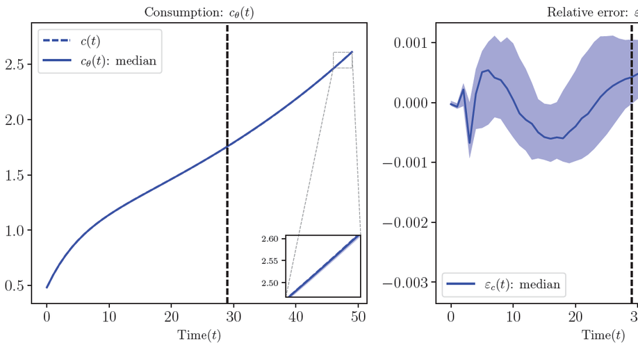 Spooky Boundaries at a Distance: Inductive Bias, Dynamic Models, and Behavioral Macro