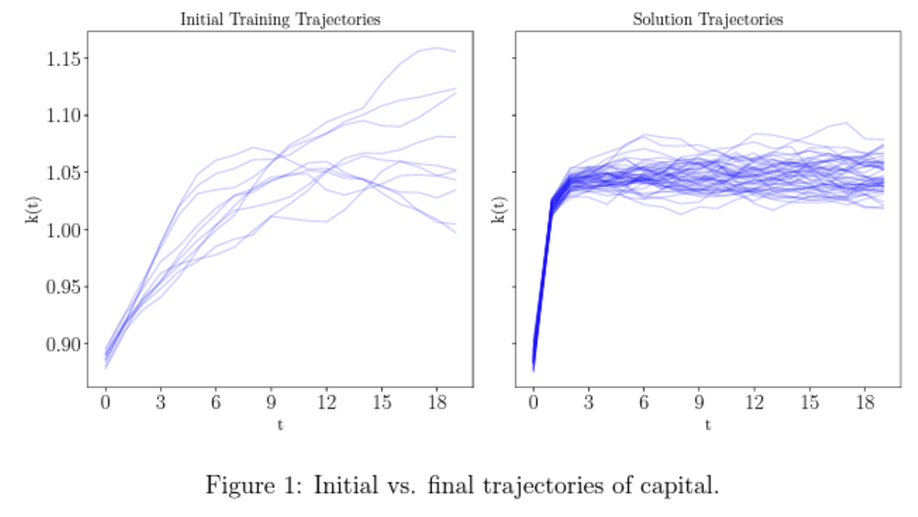 Taming the Curse of Dimensionality: Quantitative Economics with Deep Learning